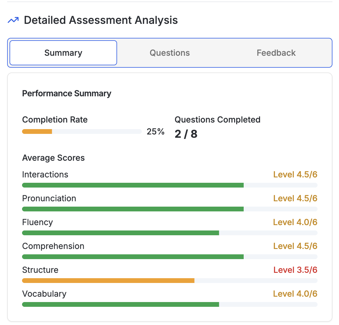 Question evaluation with overall score